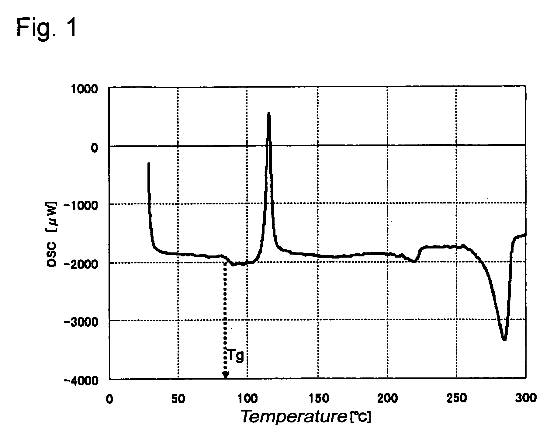 Resin composition, molded component, electrophotographic transfer film and image-forming apparatus