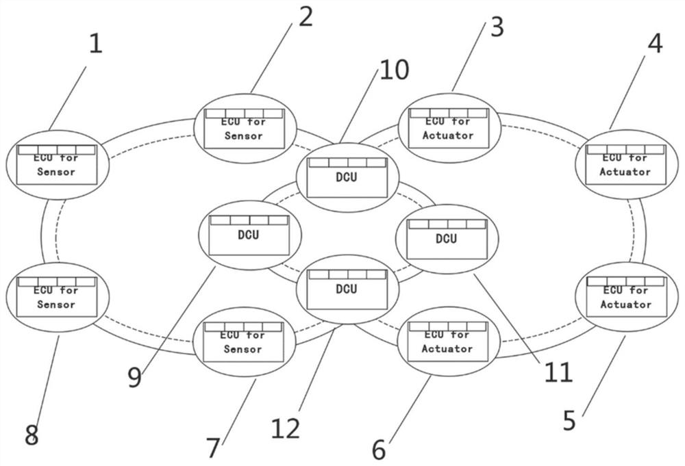 A plug-and-play smart car domain controller with redundant structure and method