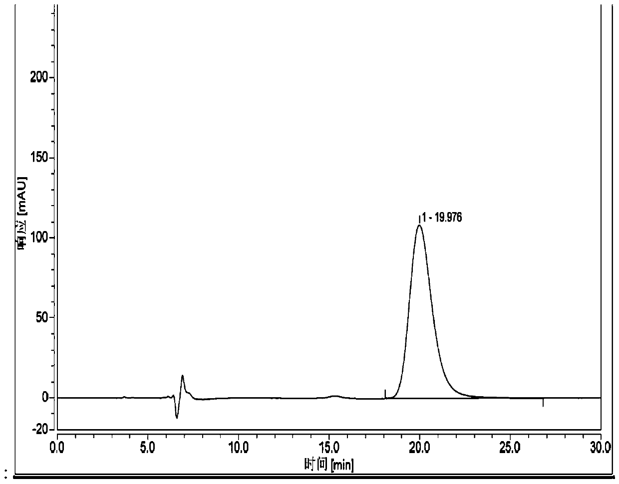 Detection method for mitiglinide calcium R-isomer