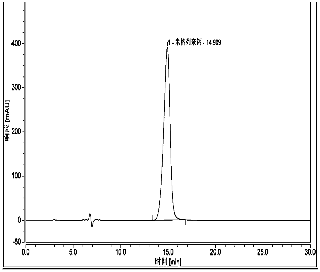 Detection method for mitiglinide calcium R-isomer