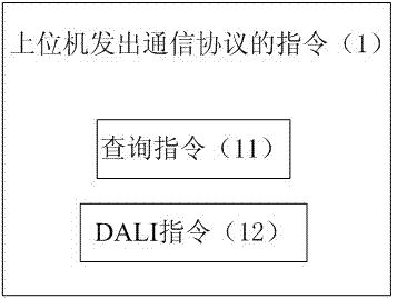DALI (Digital Addressable Lighting Interface) signal generator communication protocol on basis of USB (Universal Serial Bus) interface and device
