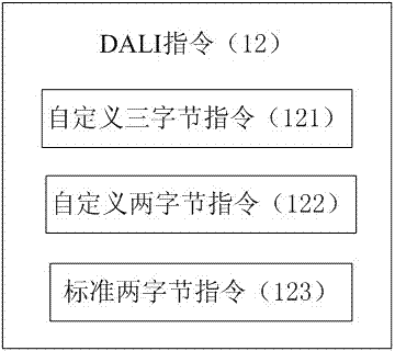 DALI (Digital Addressable Lighting Interface) signal generator communication protocol on basis of USB (Universal Serial Bus) interface and device