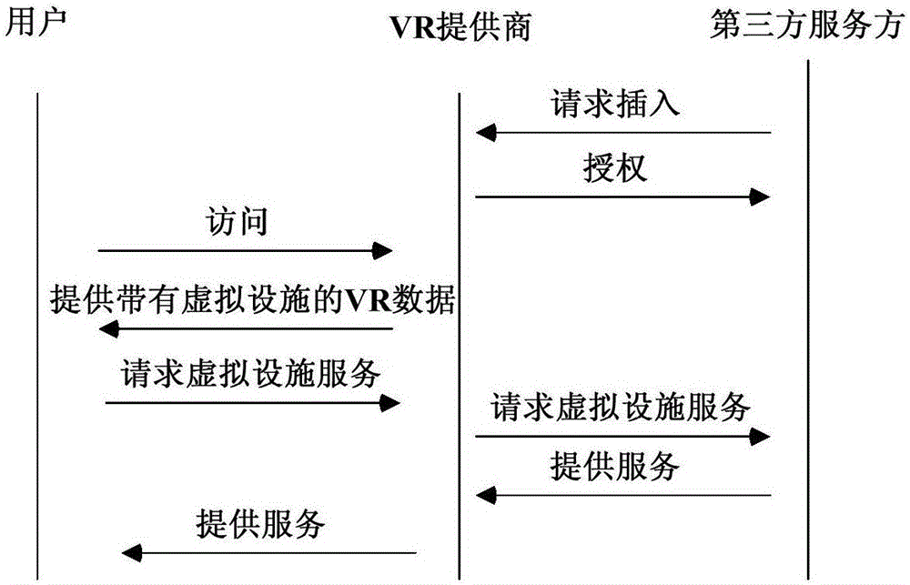 Implementation method of virtual infrastructure insertion customization based on optical label