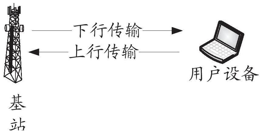 Method and apparatus for power distribution