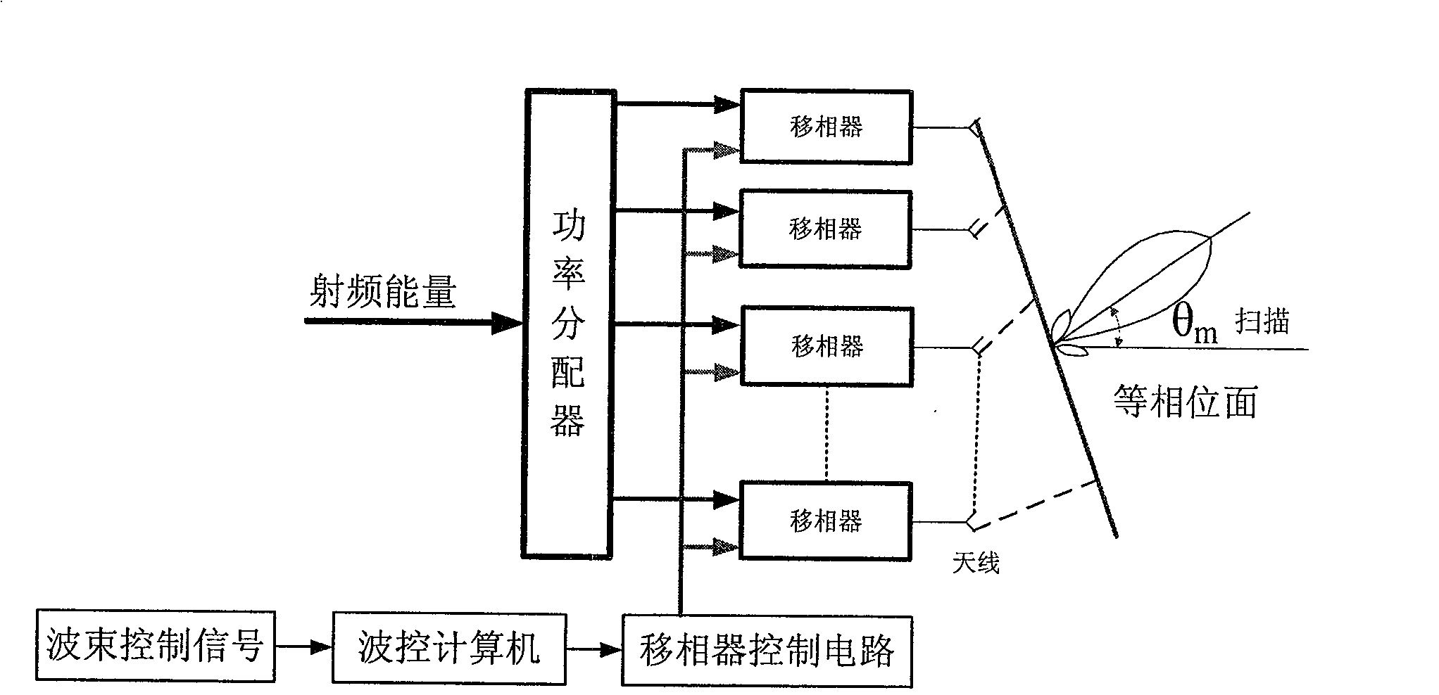 High furnace burden face measurement and control system based on industrial phased array radar