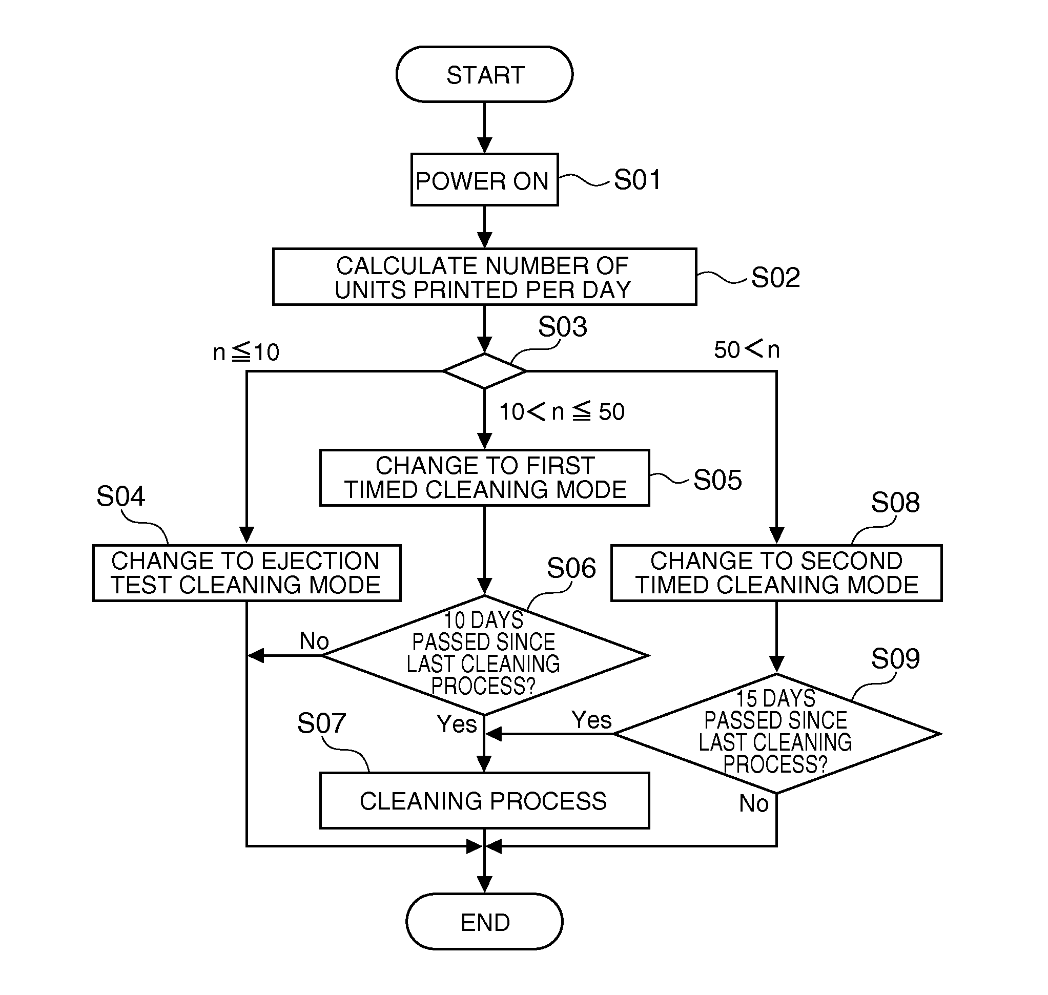 Printing device and method of controlling a printing device