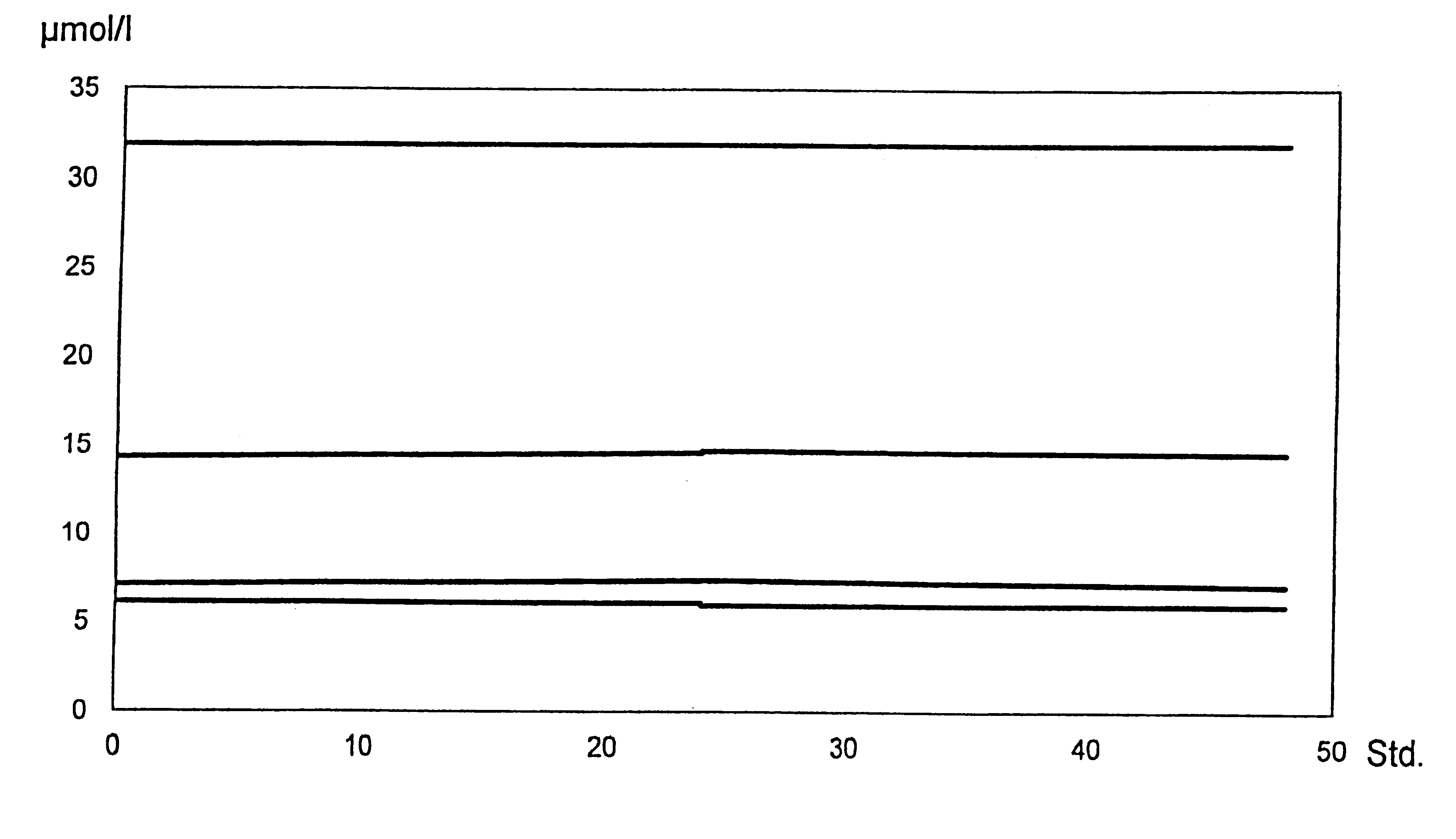 Preparation of blood samples for detecting homocysteine and/or folate