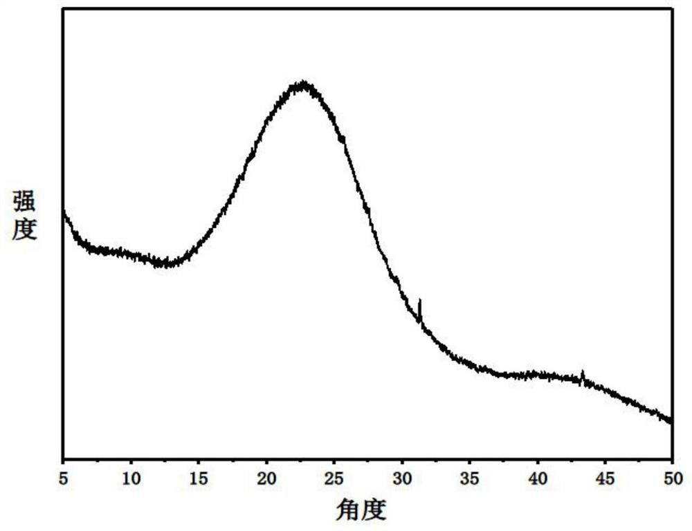 A conjugated microporous polymer loaded with quantum dots and its preparation method, a quantum dot membrane and a liquid crystal display module