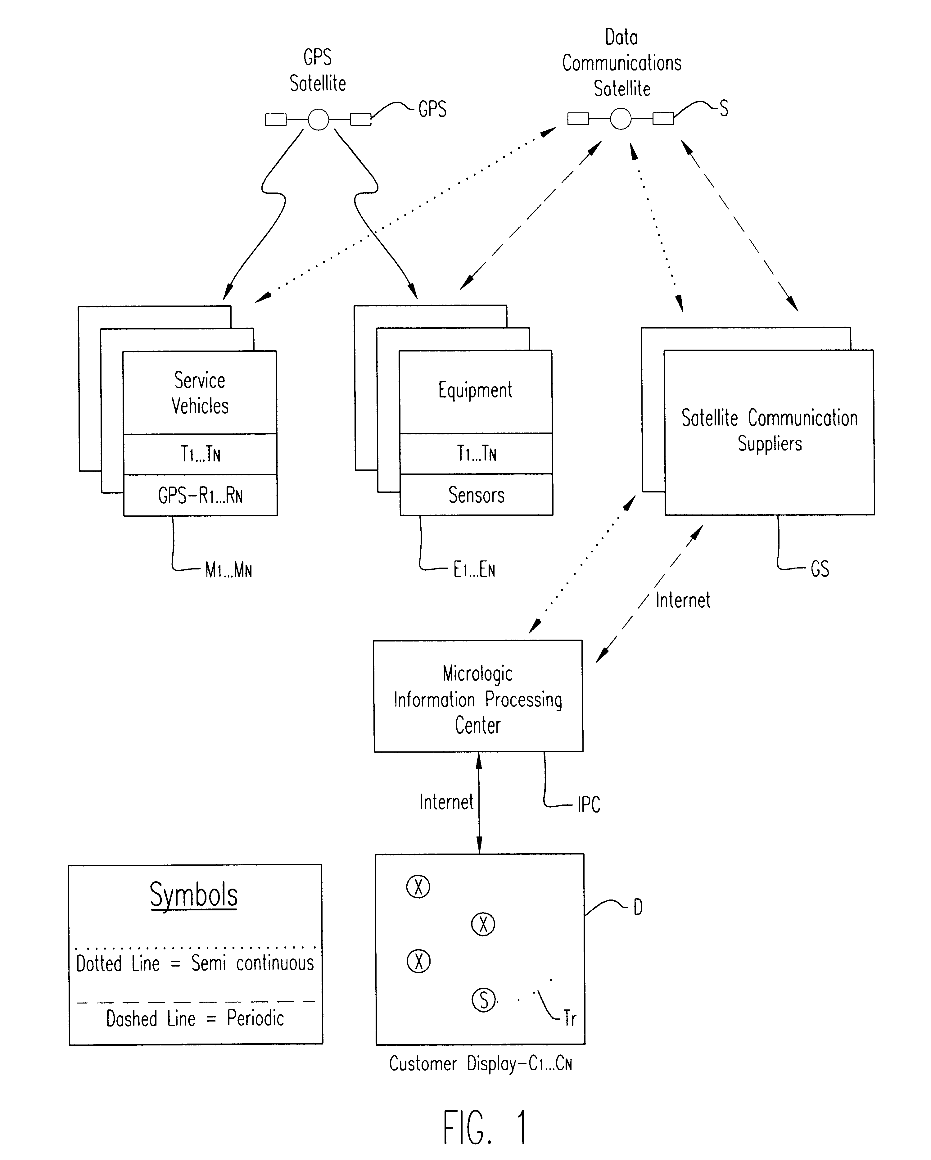 Method of and system and apparatus for integrating maintenance vehicle and service personnel tracking information with the remote monitoring of the location, status, utilization and condition of widely geographically dispersed fleets of vehicular construction equipment and the like to be maintained, and providing and displaying together both construction and maintenance vehicle information