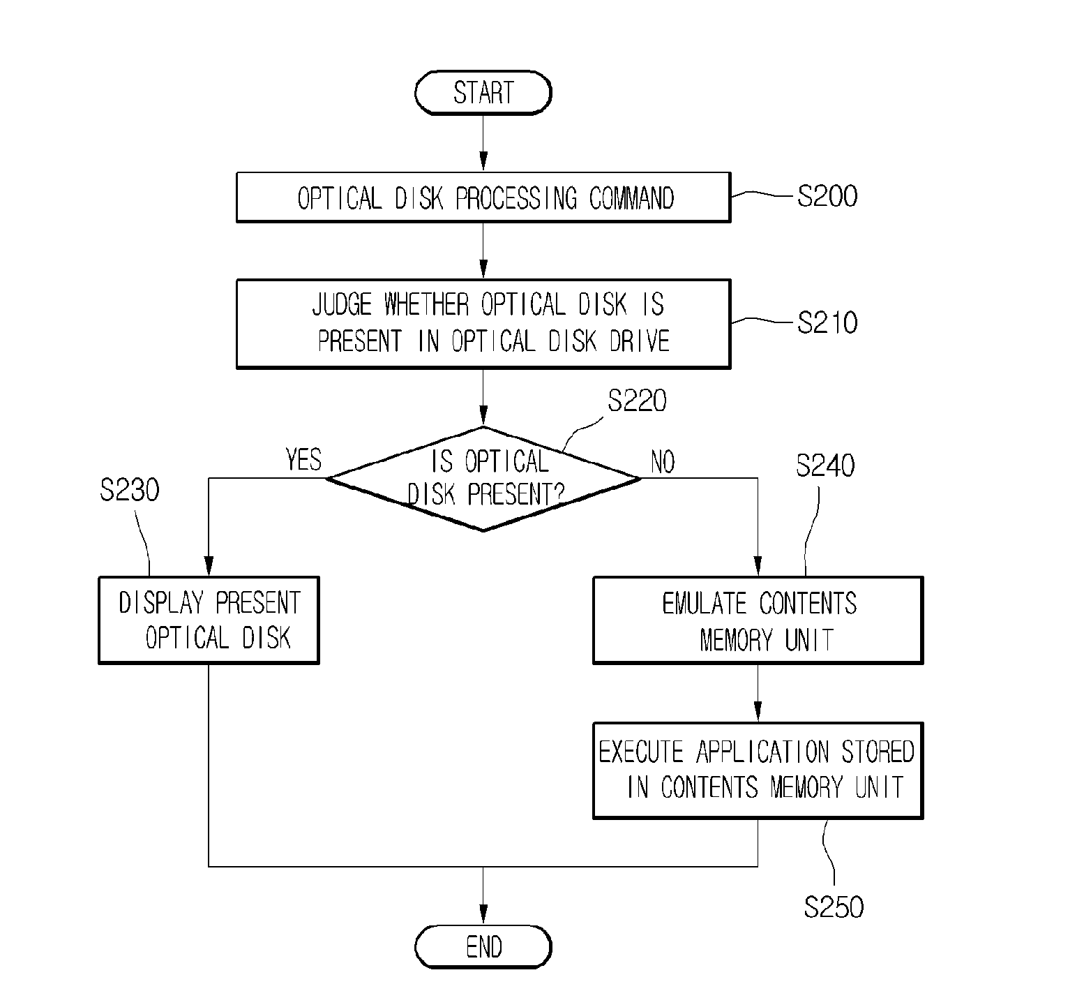 Method for emulating optical disk, optical disk drive using the same, and optical disk including security zone