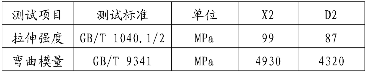 Preparation method for VOC basalt fiber