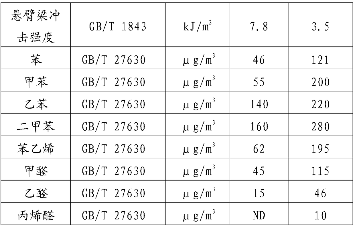 Preparation method for VOC basalt fiber