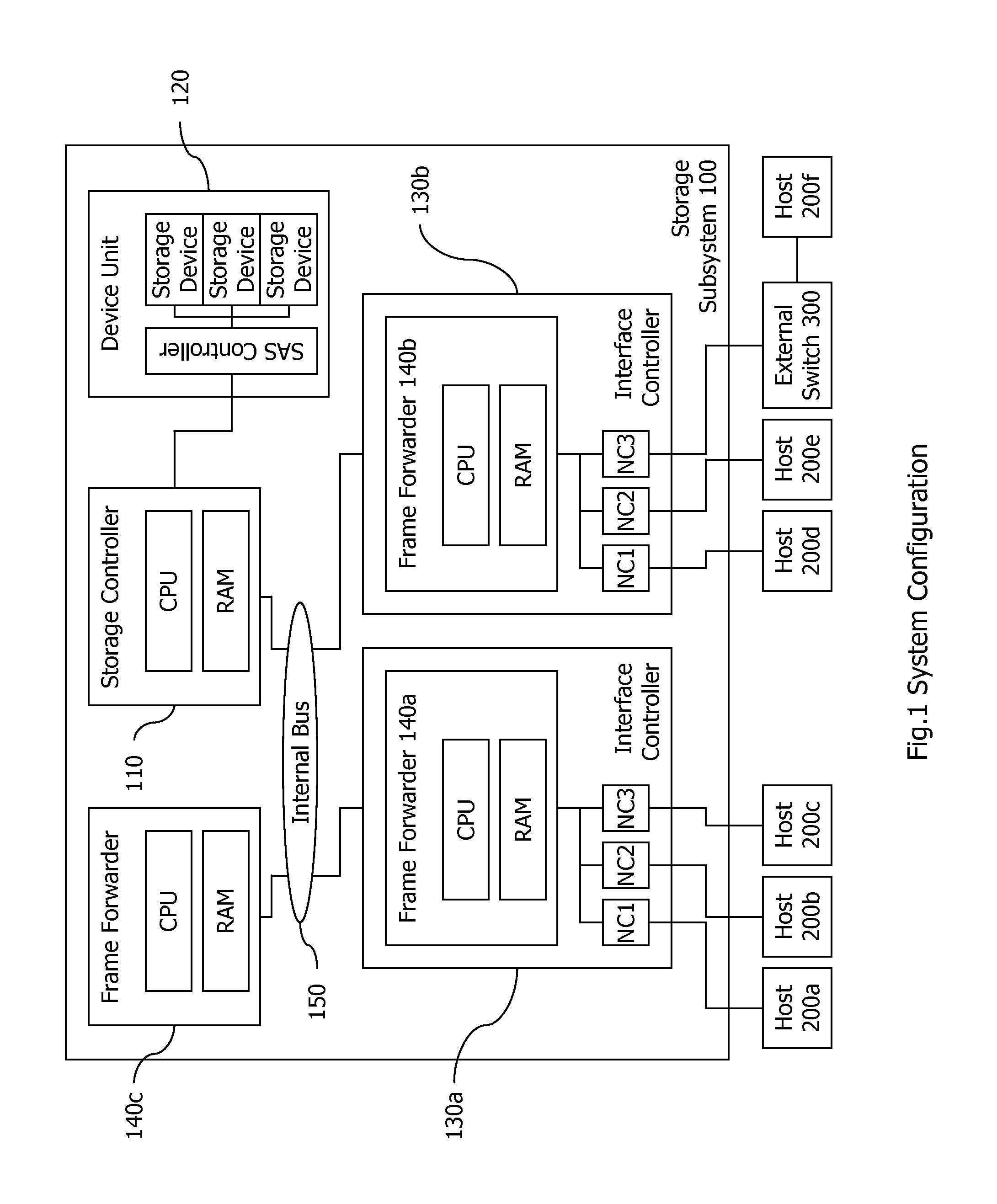 Method and apparatus of storage array with frame forwarding capability
