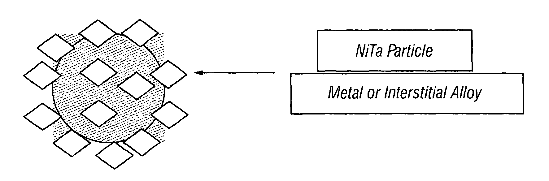 Peritectic, metastable alloys containing tantalum and nickel