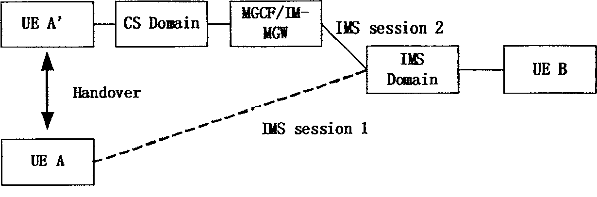 A system and method for realizing the call service based on voice service continuity