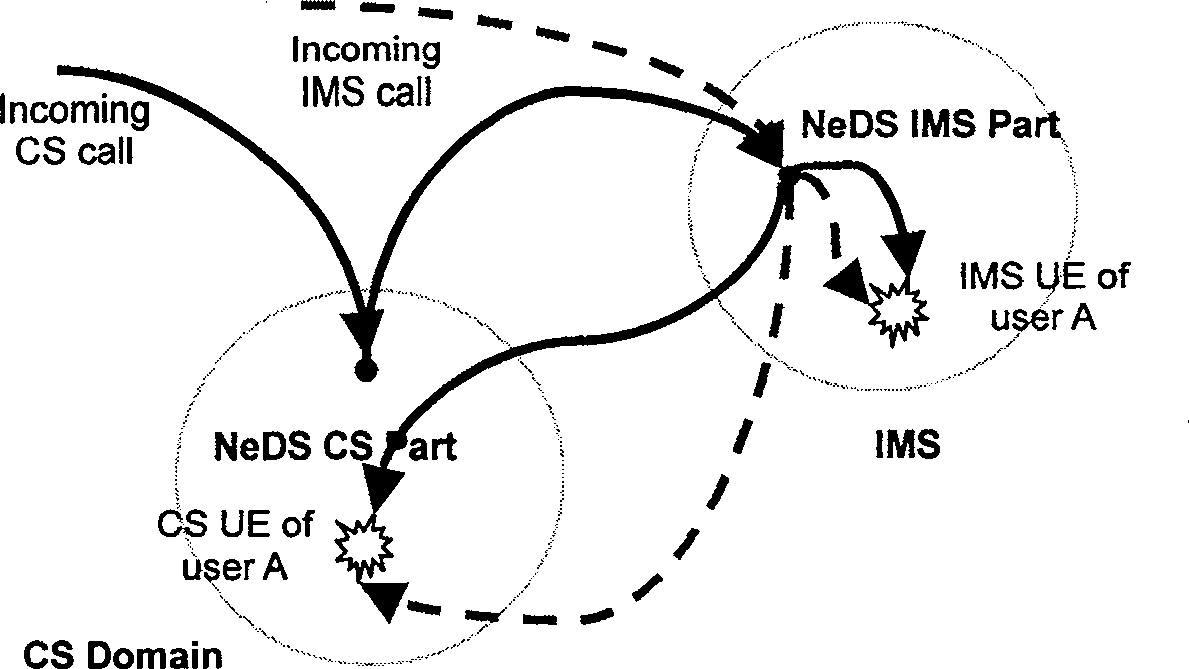 A system and method for realizing the call service based on voice service continuity