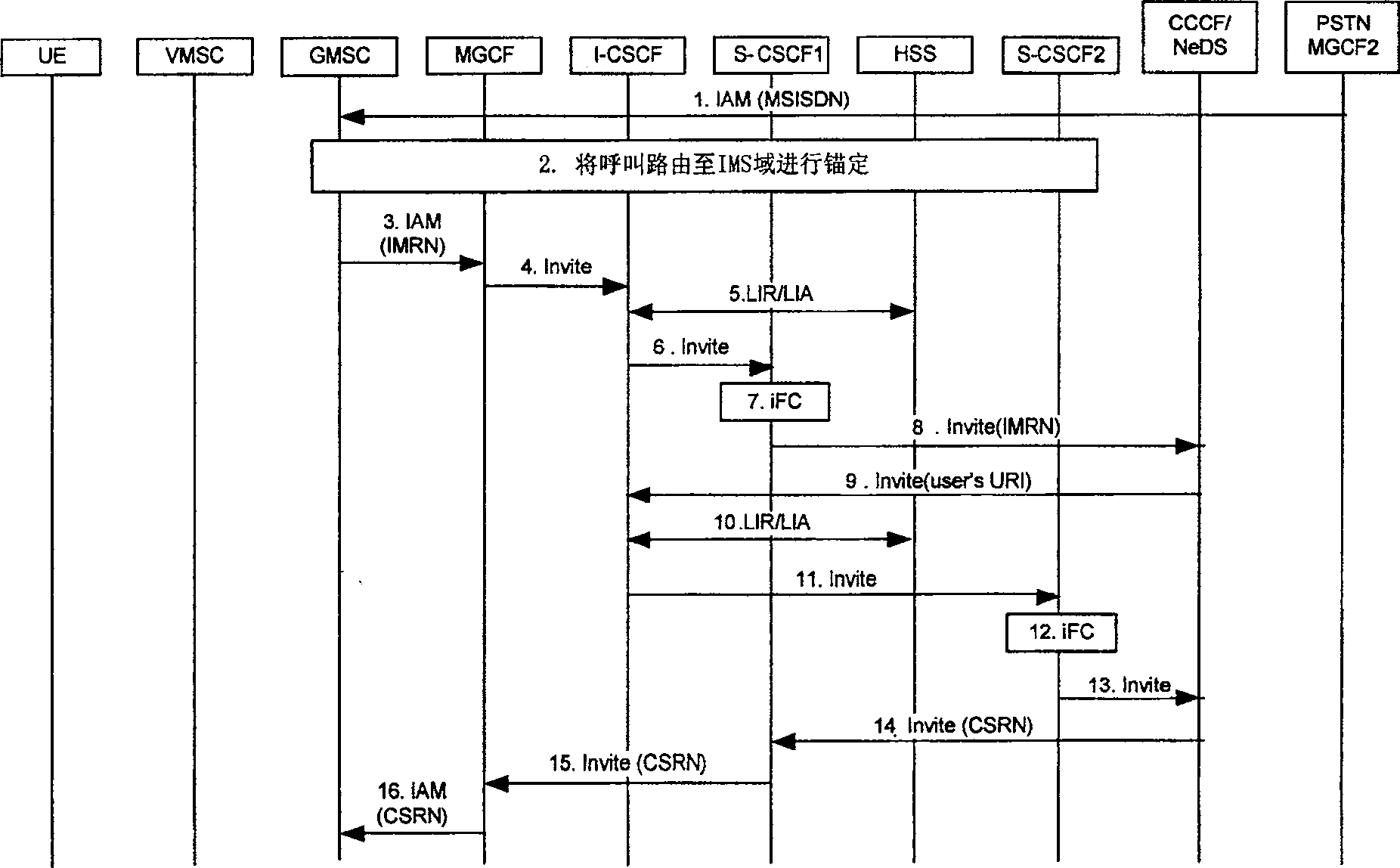 A system and method for realizing the call service based on voice service continuity