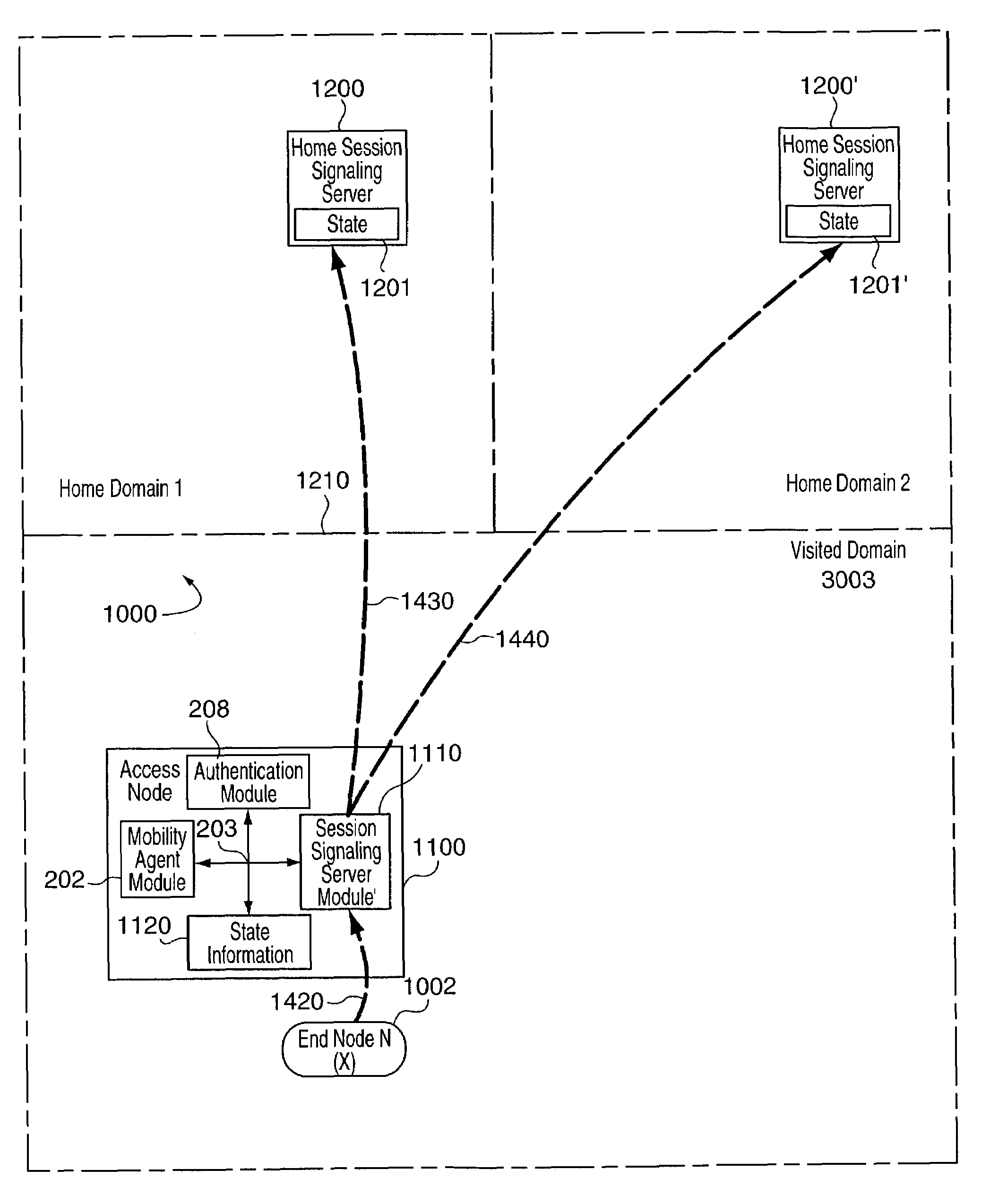 Methods and apparatus for supporting session registration messaging