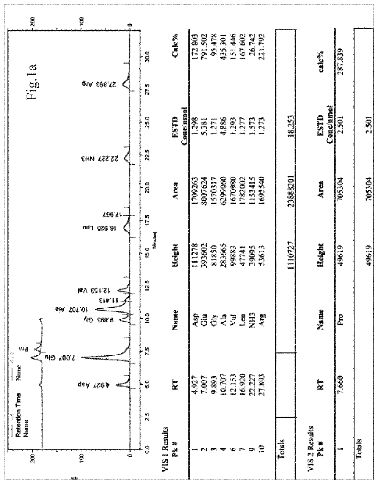 Synthetic peptide sp2 and application thereof