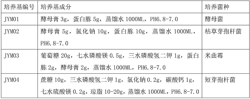 Special active fertilizer for hot peppers and preparation method thereof