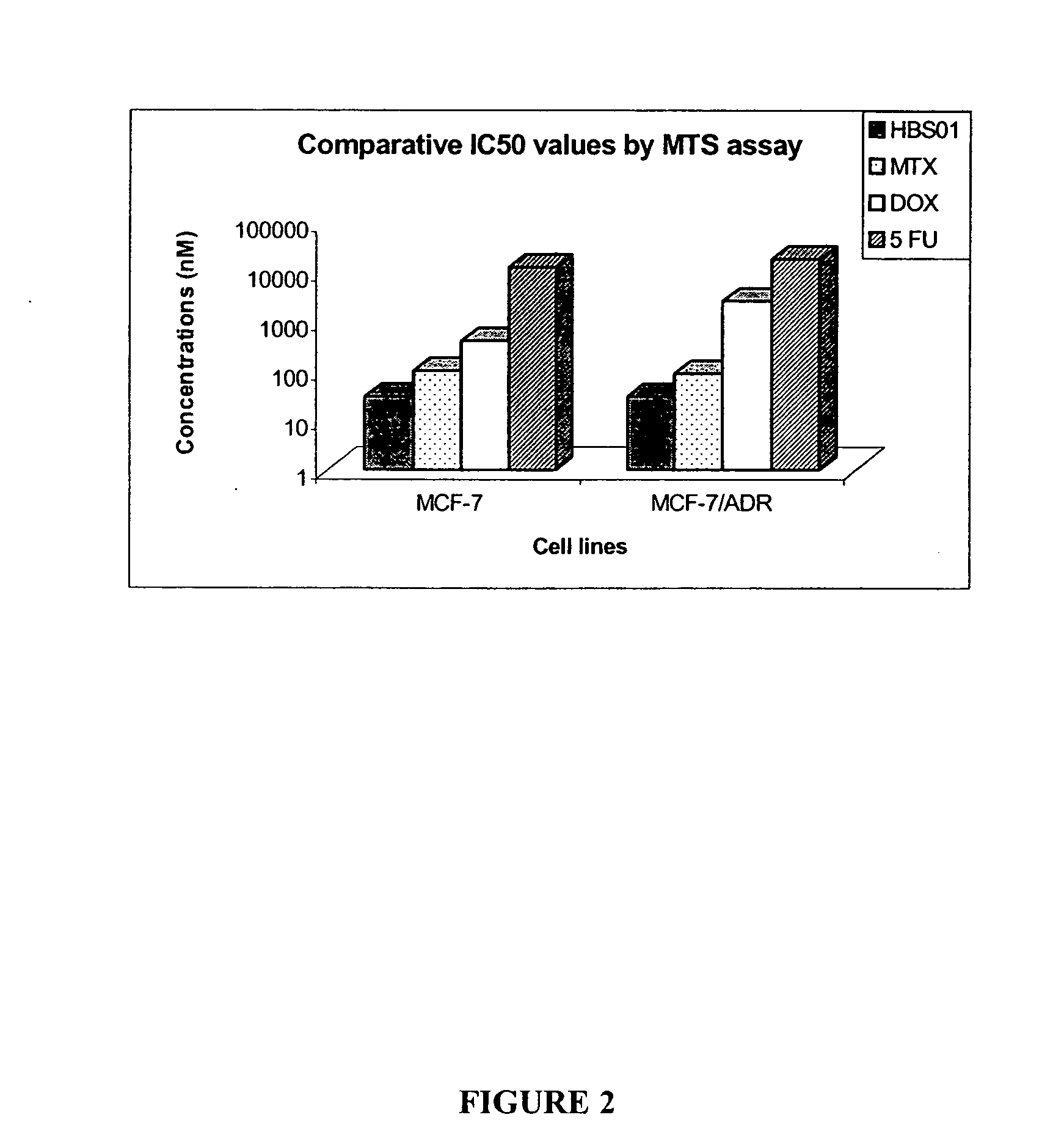 Method for the treatment of a ubiquitin conjugating disorder
