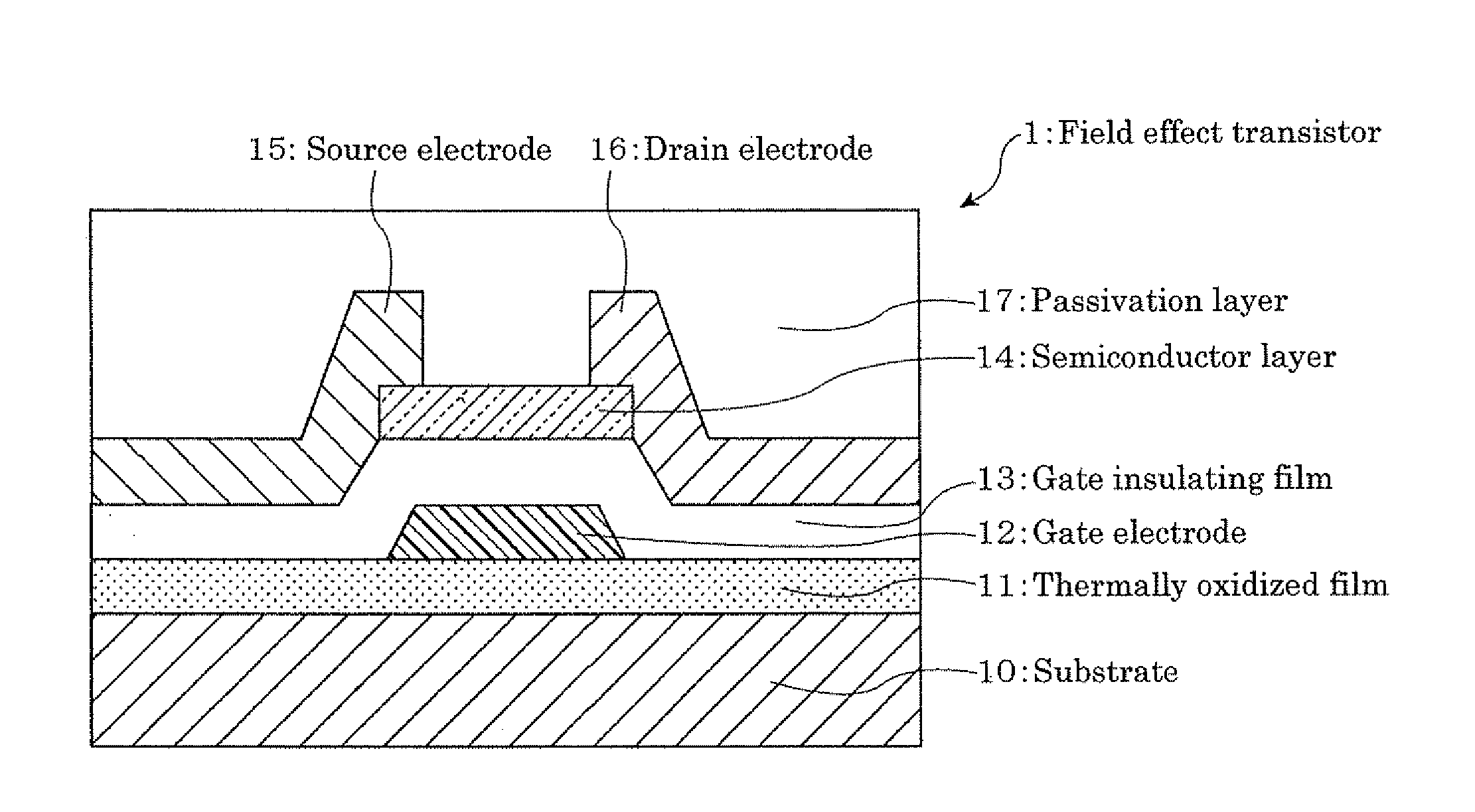 Field effect transistor using oxide semicondutor and method for manufacturing the same