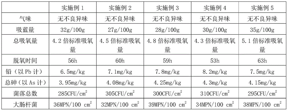 Deoxygenating drying agent for precise instrument and preparation method of deoxygenating drying agent