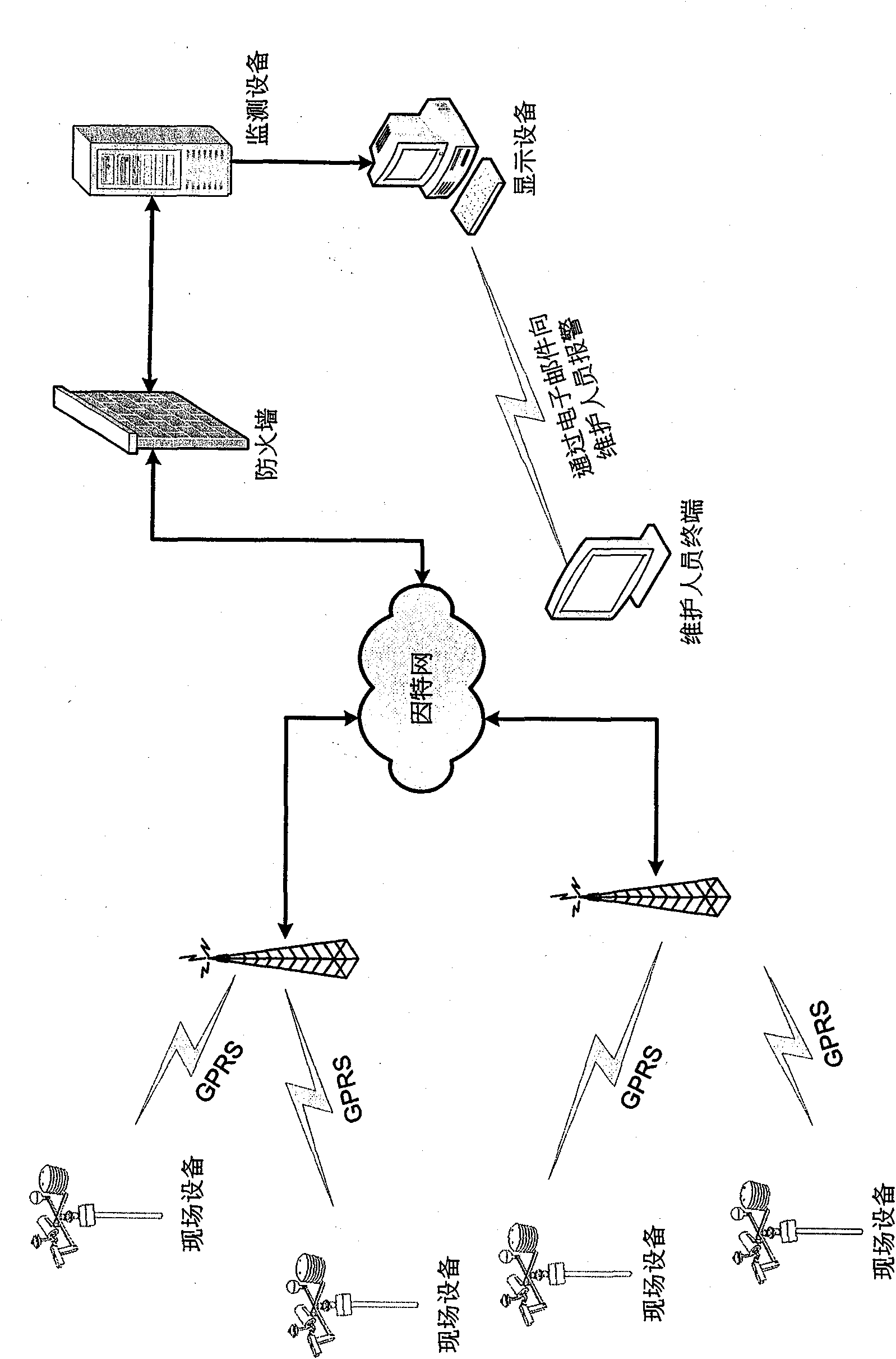 Heat stress monitoring system and field apparatus thereof