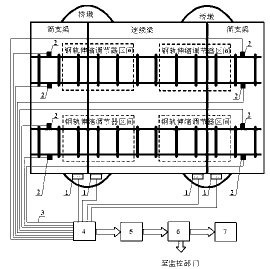 Method for dynamically monitoring health states of railway continuous-beam bridge and rail overlapping device