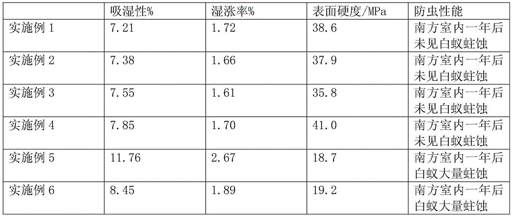 Production process for modified high-strength rubber wood floor