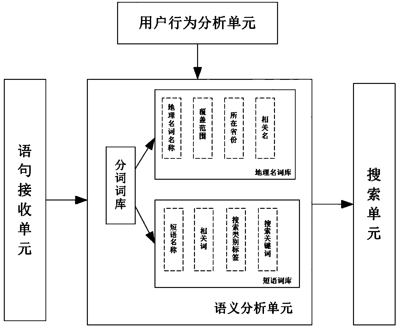 Data searching method and system based on semantic analysis