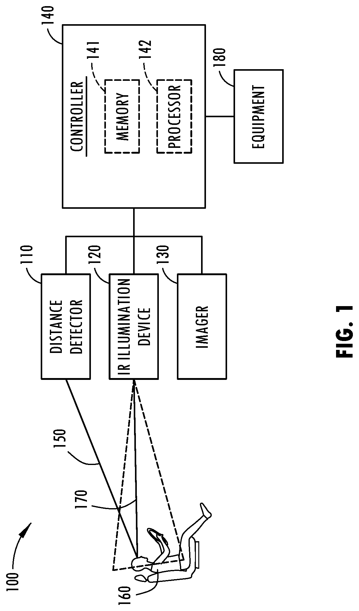 Variable ir illumination