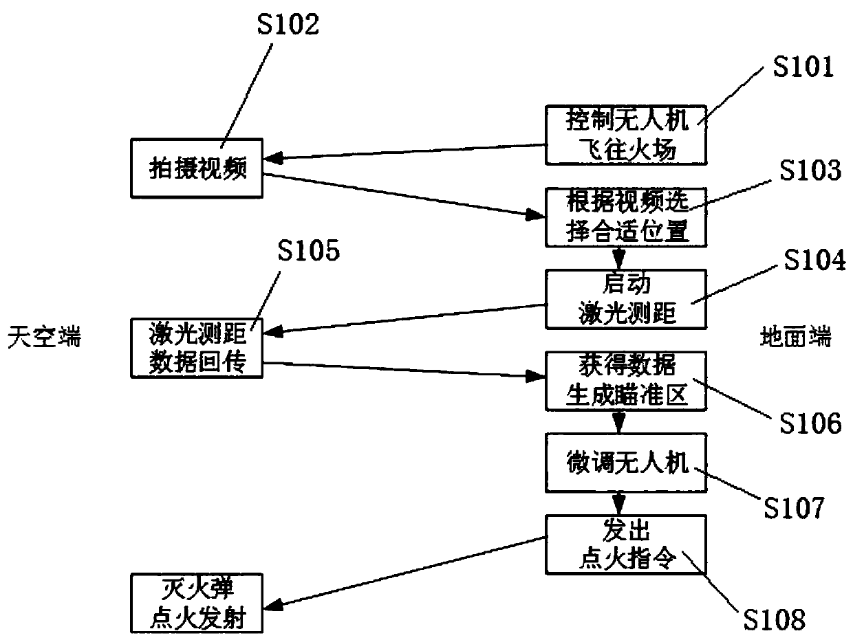 Controllable guided fire extinguishing bomb and fire extinguishing system and fire extinguishing method