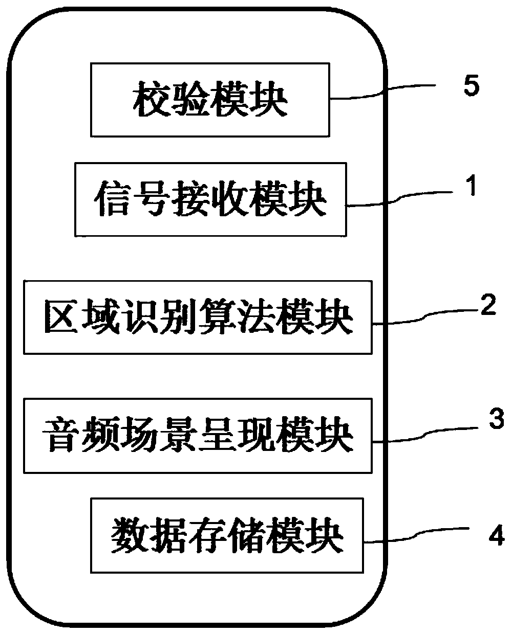 Multi-region sound scene presentation method and system and storage medium