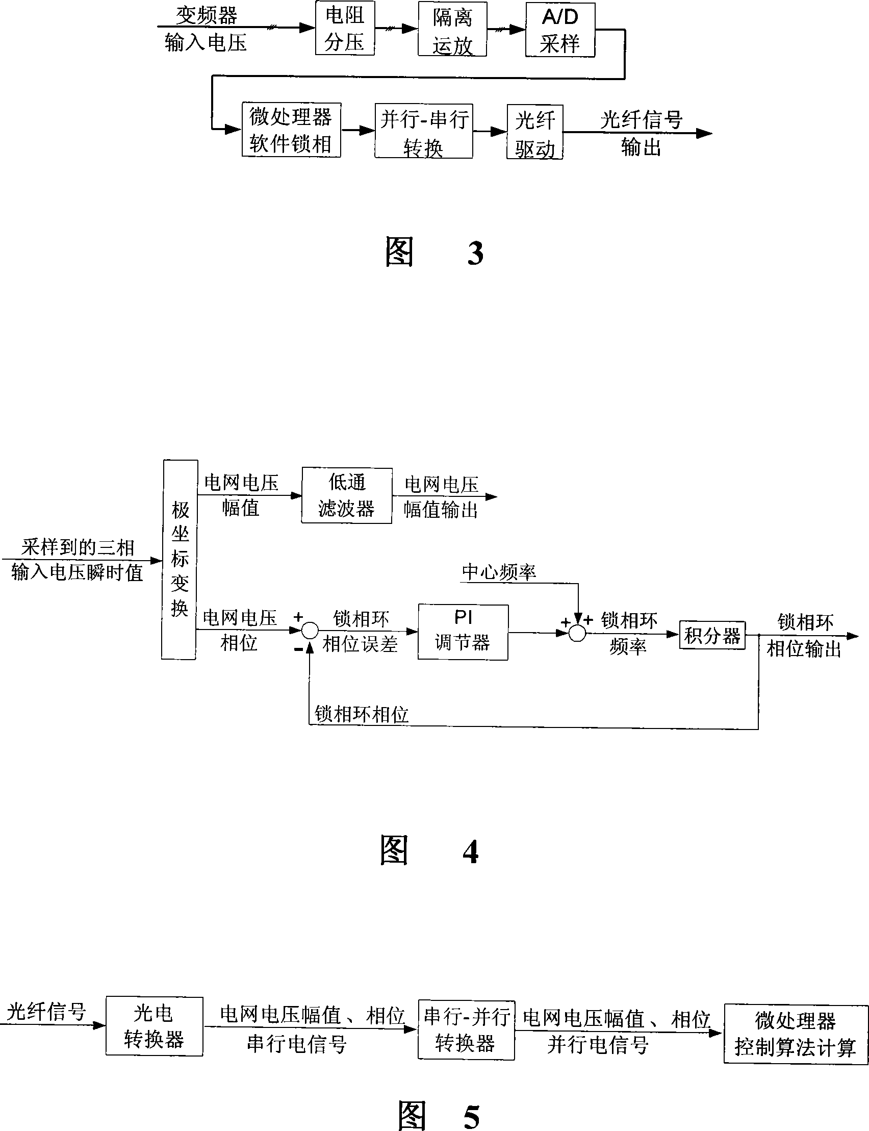 Method for detecting high voltage frequency converter electric network voltage phase