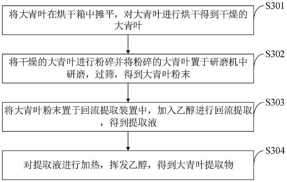 Pharmaceutical composition for preventing and treating transmissible gastroenteritis of piglets as well as preparation method and application of pharmaceutical composition