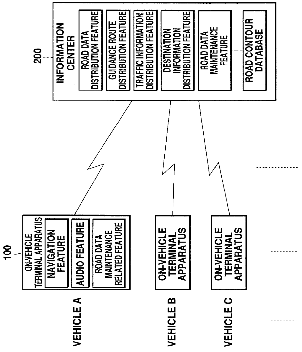 Road data maintenance system and on-vehicle terminal apparatus compatible therewith