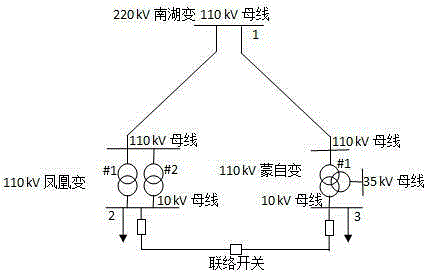 Distribution network loop closing power supply switching method