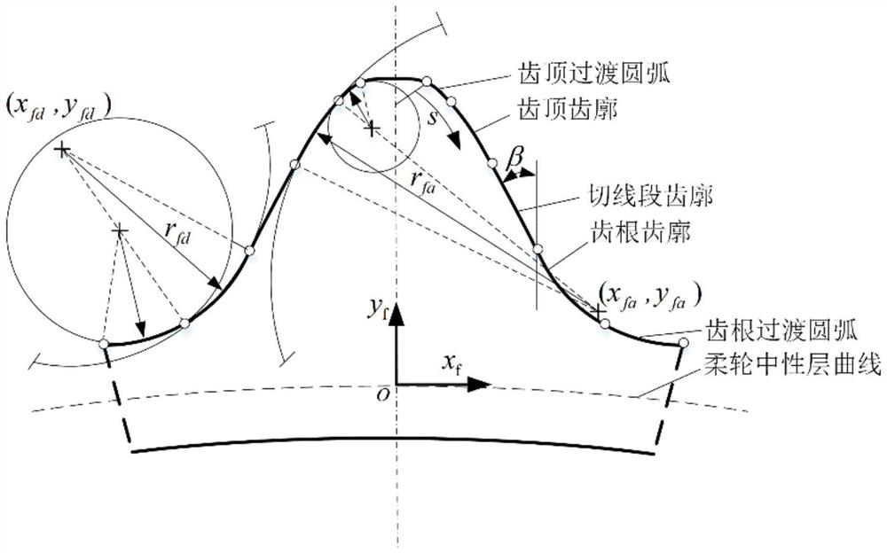 Three-dimensional tooth profile design method for harmonic reducer flexible gear