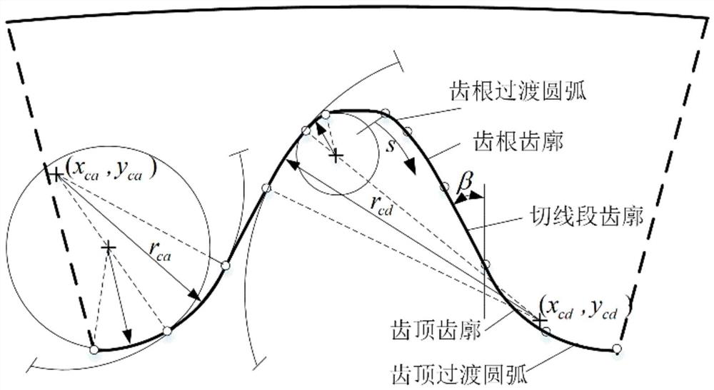 Three-dimensional tooth profile design method for harmonic reducer flexible gear