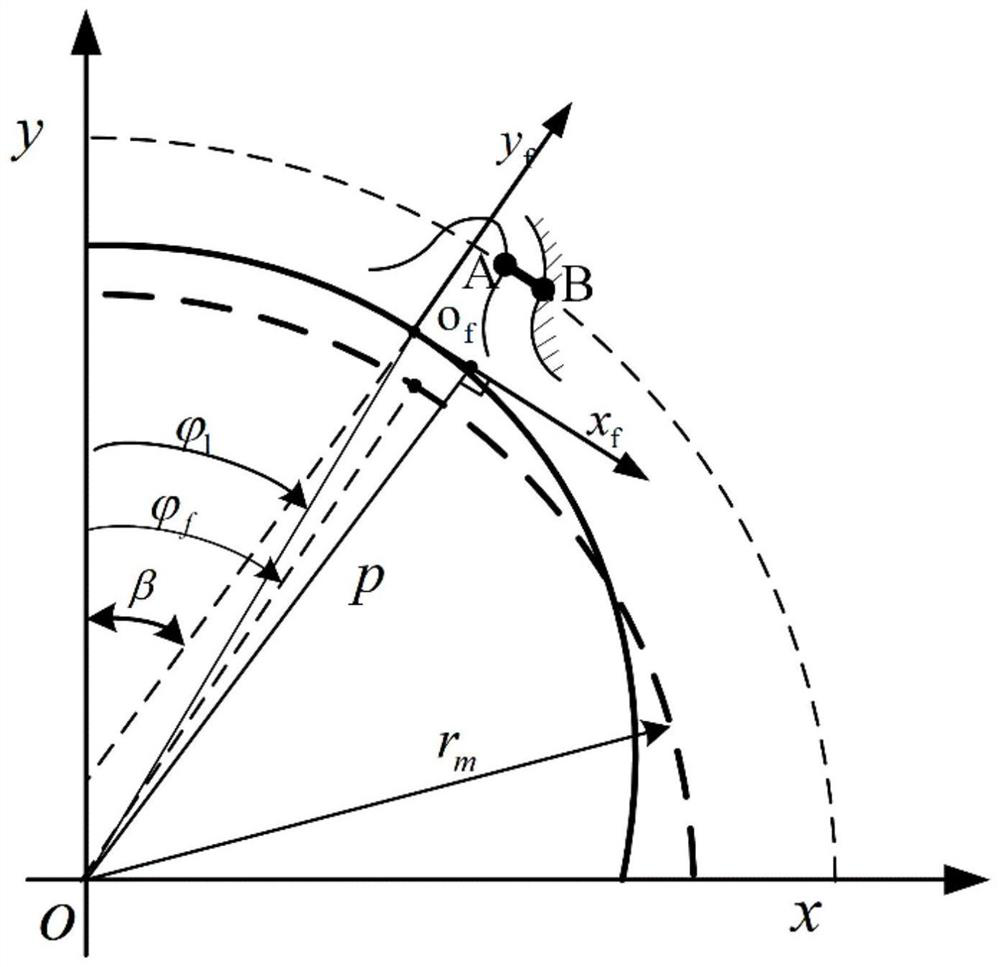 Three-dimensional tooth profile design method for harmonic reducer flexible gear