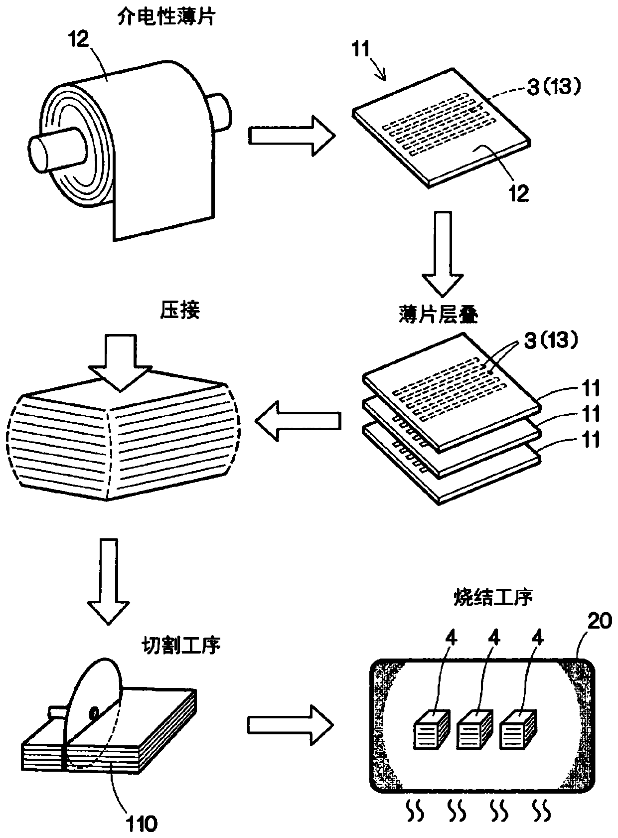 Manufacturing method of intermediate body of multilayer ceramic capacitor