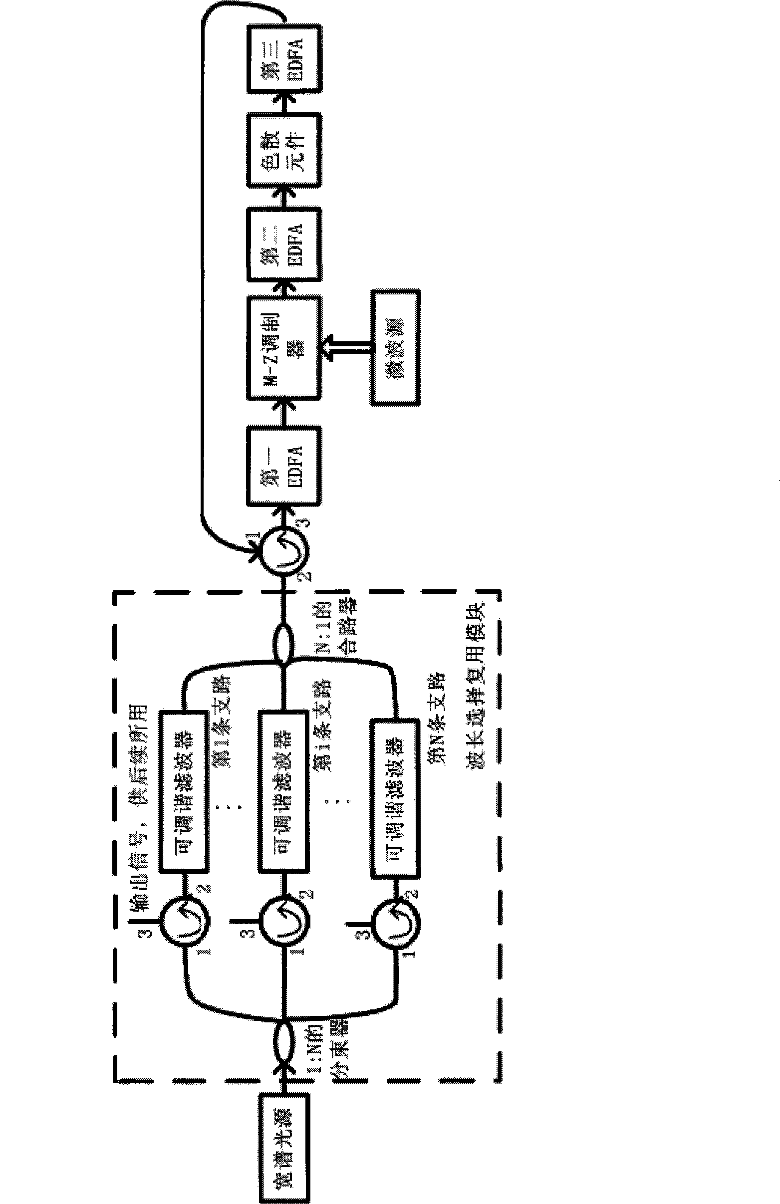 Network formed by filter feedback multiplexed millimeter wave subcarrier optical controlled microwave beam