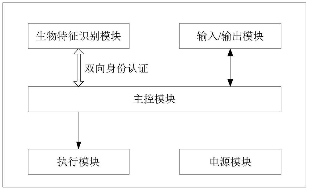 Device and method for biometric identification