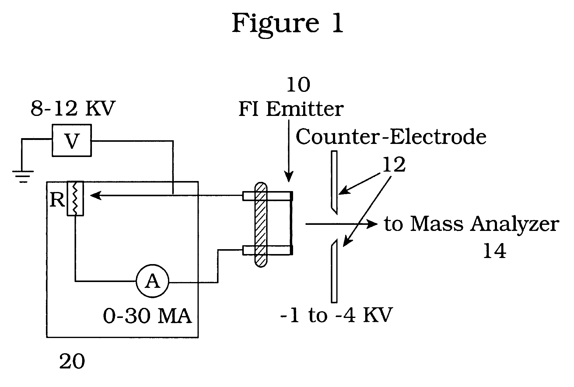 Method of producing molecular profiles of isoparaffins by low emitter current field ionization mass spectrometry