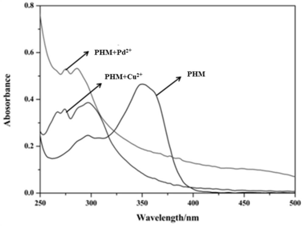 Purine-vanillin-based palladium and copper ion detection fluorescent probe and preparation method and application thereof