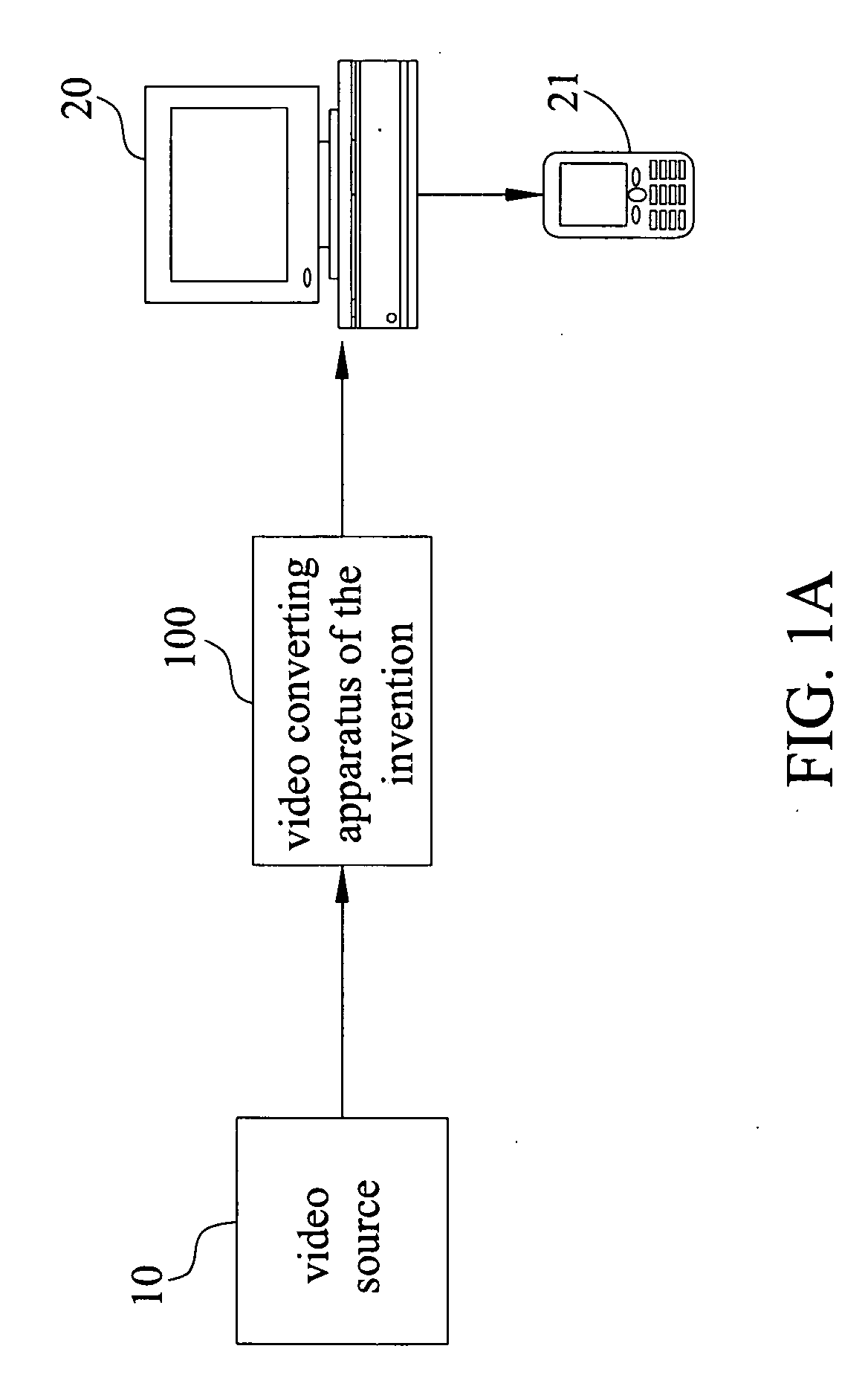 Schedulable multiple-formal video converting apparatus