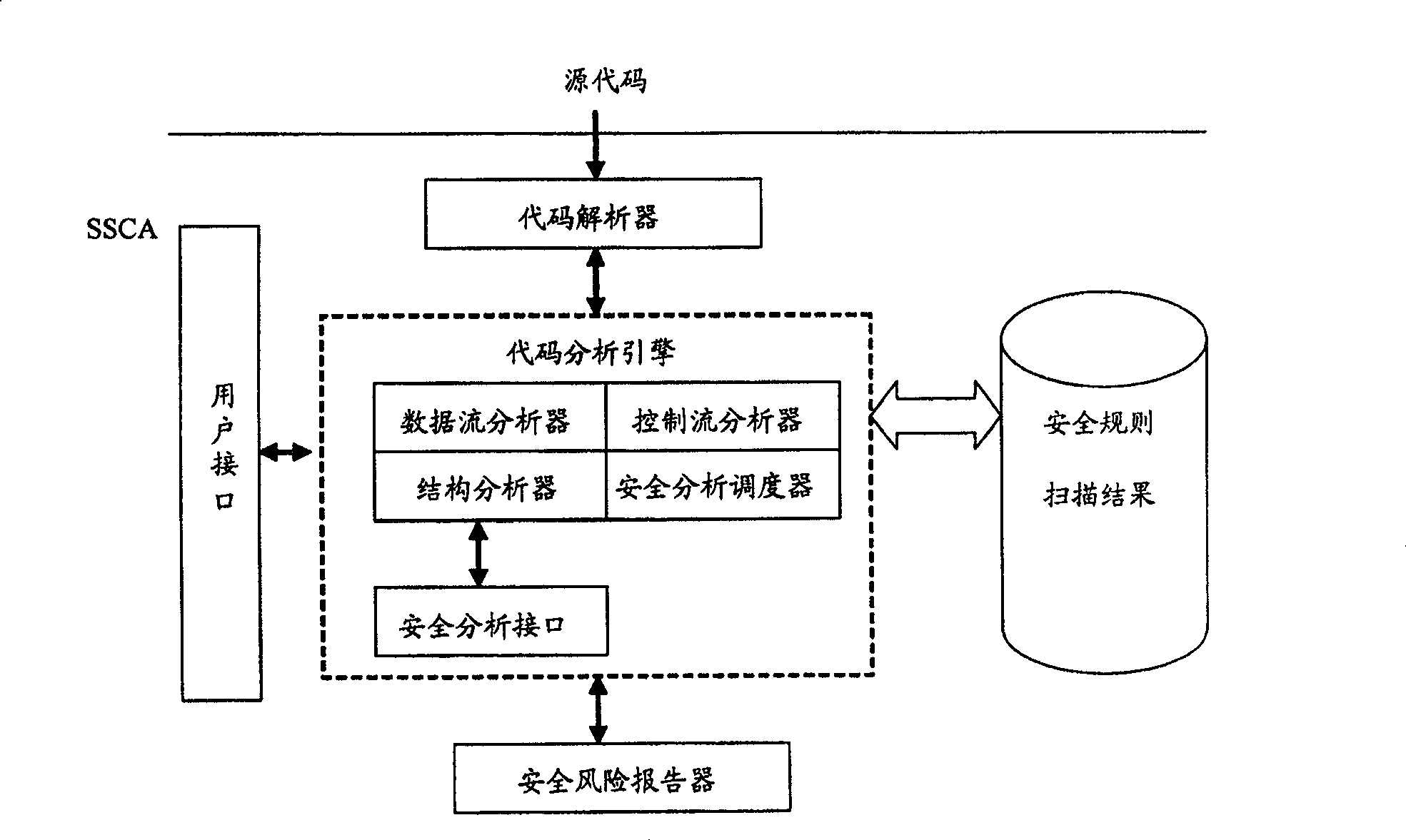 Software safety code analyzer based on static analysis of source code and testing method therefor