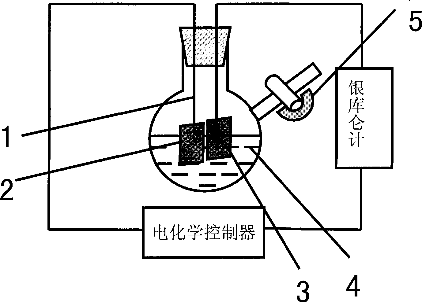 Method for preparing metal complex
