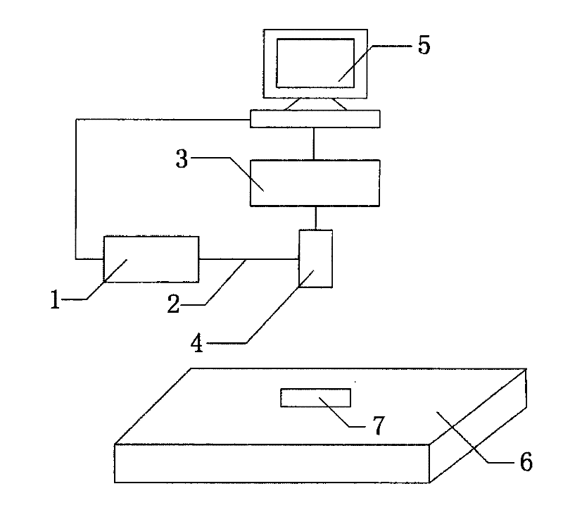 Multi-functional laser processing manufacturing system